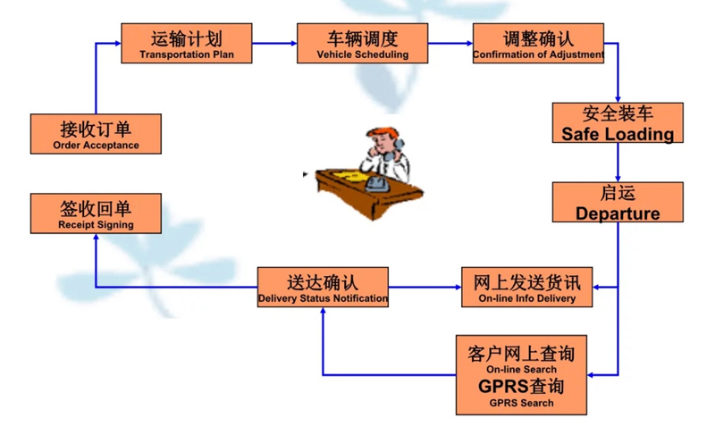 苏州到郸城搬家公司-苏州到郸城长途搬家公司